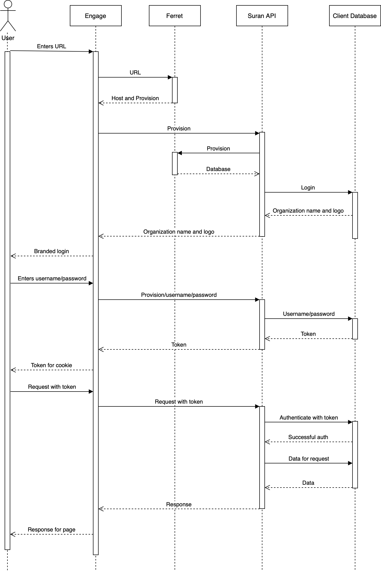 Engage Authentication and Data Access.png